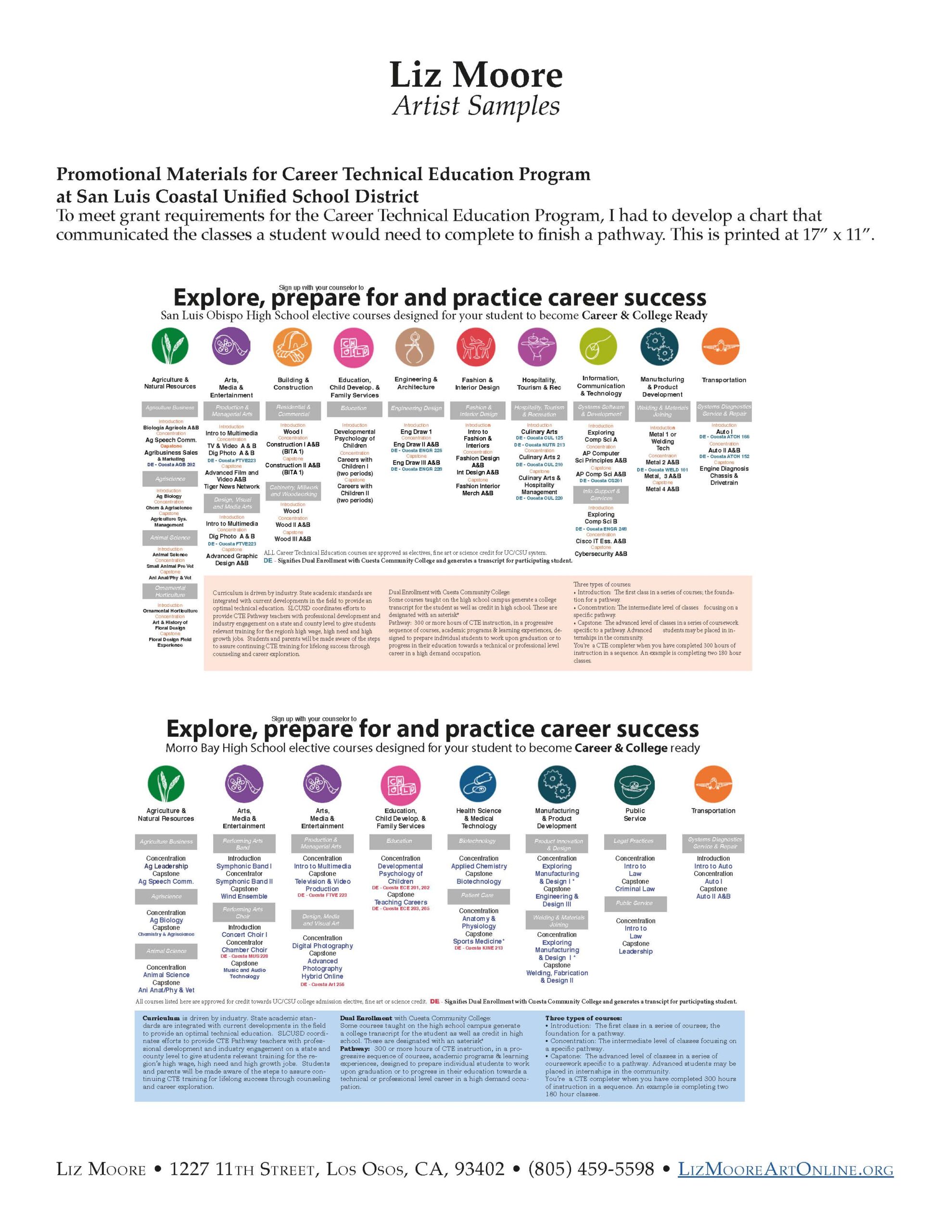 Required chart for grant work.